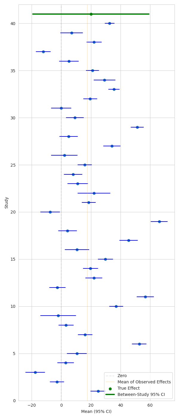 plot meta analysis walkthrough