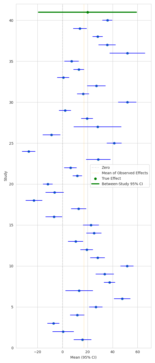 plot meta analysis walkthrough