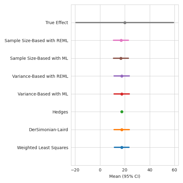 plot meta analysis walkthrough