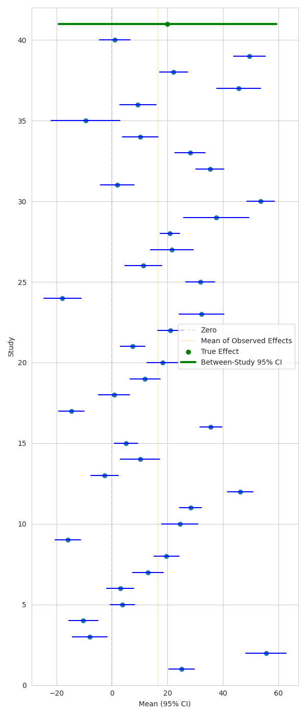 plot meta analysis walkthrough