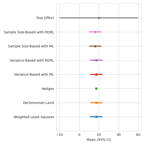 plot meta analysis walkthrough