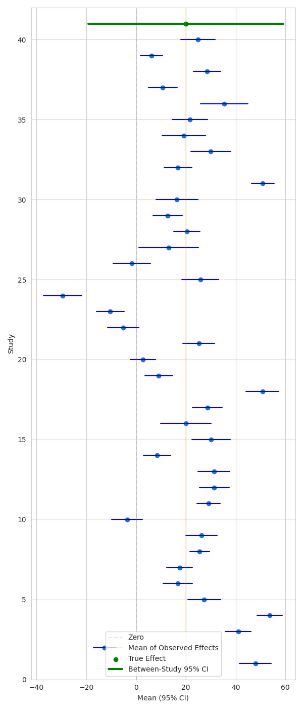plot meta analysis walkthrough