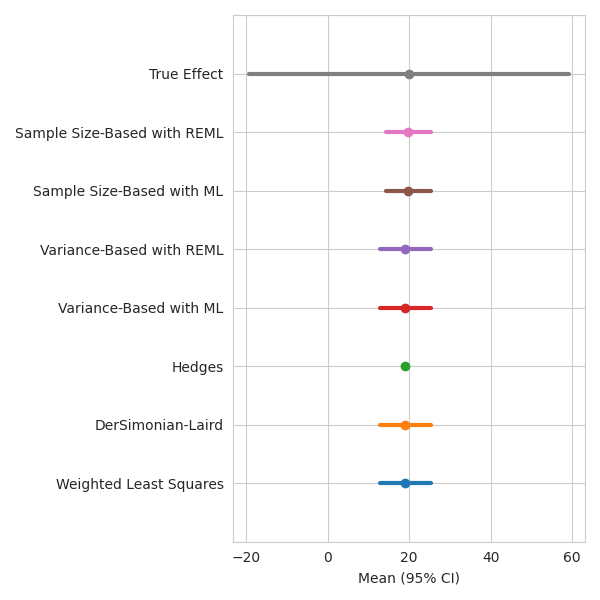 plot meta analysis walkthrough
